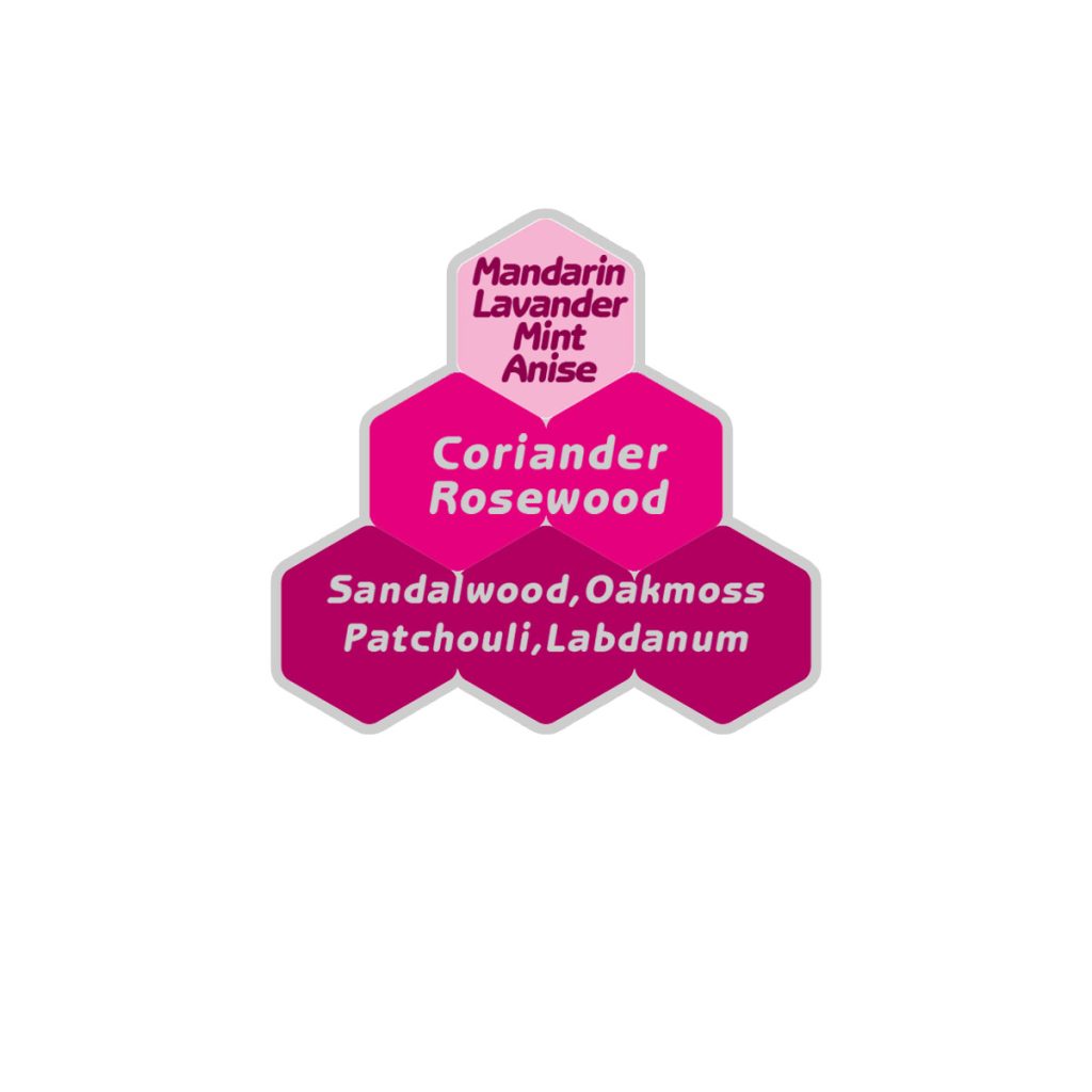 اسانس عطر کارتیر پاشا مردانه