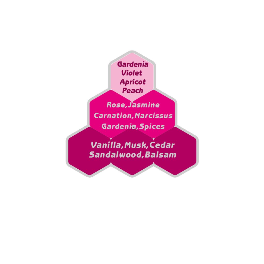 عطر کلوهه نارسیس